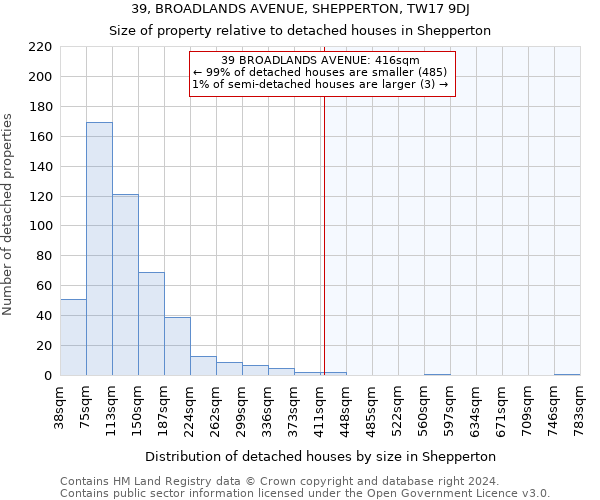 39, BROADLANDS AVENUE, SHEPPERTON, TW17 9DJ: Size of property relative to detached houses in Shepperton