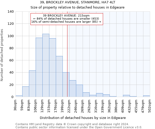 39, BROCKLEY AVENUE, STANMORE, HA7 4LT: Size of property relative to detached houses in Edgware