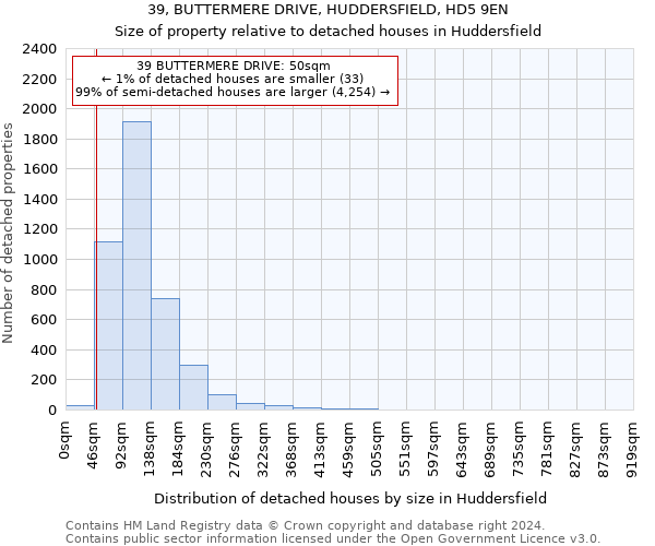 39, BUTTERMERE DRIVE, HUDDERSFIELD, HD5 9EN: Size of property relative to detached houses in Huddersfield