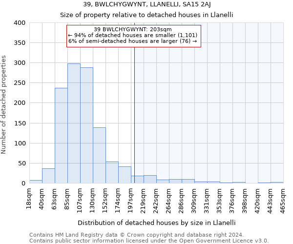 39, BWLCHYGWYNT, LLANELLI, SA15 2AJ: Size of property relative to detached houses in Llanelli