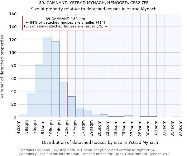 39, CAMNANT, YSTRAD MYNACH, HENGOED, CF82 7FF: Size of property relative to detached houses in Ystrad Mynach