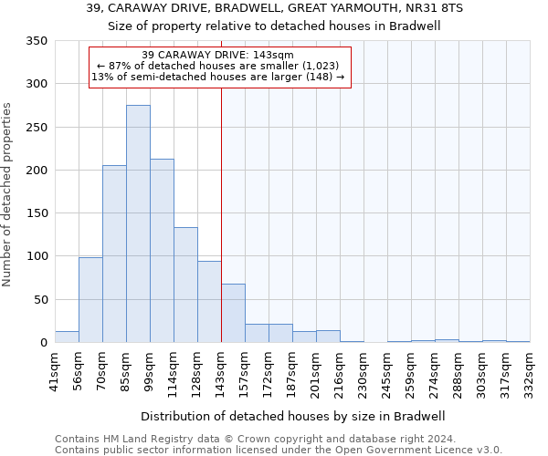 39, CARAWAY DRIVE, BRADWELL, GREAT YARMOUTH, NR31 8TS: Size of property relative to detached houses in Bradwell