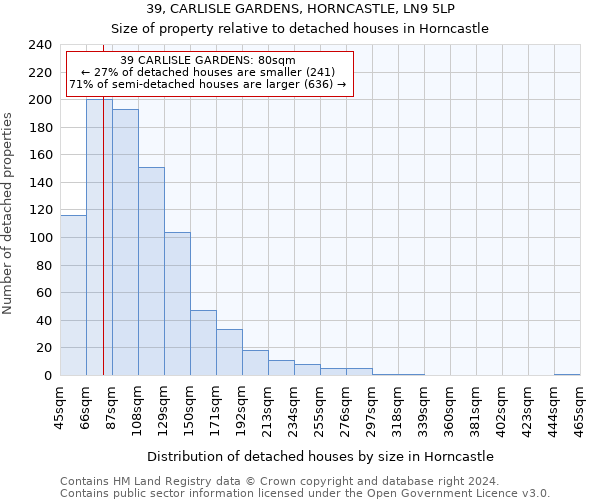 39, CARLISLE GARDENS, HORNCASTLE, LN9 5LP: Size of property relative to detached houses in Horncastle