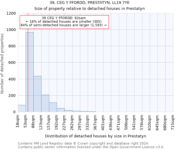 39, CEG Y FFORDD, PRESTATYN, LL19 7YE: Size of property relative to detached houses in Prestatyn
