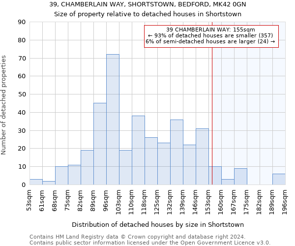 39, CHAMBERLAIN WAY, SHORTSTOWN, BEDFORD, MK42 0GN: Size of property relative to detached houses in Shortstown