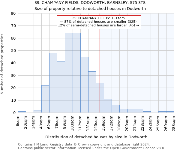 39, CHAMPANY FIELDS, DODWORTH, BARNSLEY, S75 3TS: Size of property relative to detached houses in Dodworth