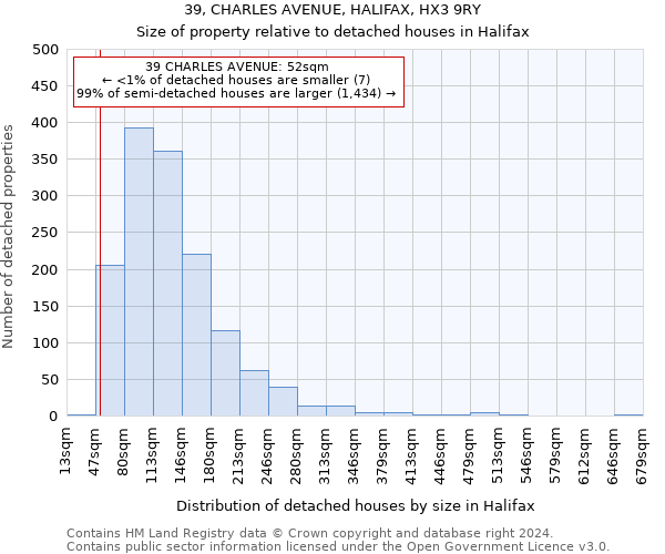 39, CHARLES AVENUE, HALIFAX, HX3 9RY: Size of property relative to detached houses in Halifax