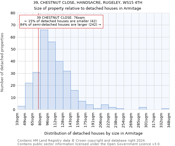 39, CHESTNUT CLOSE, HANDSACRE, RUGELEY, WS15 4TH: Size of property relative to detached houses in Armitage