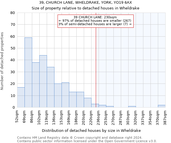 39, CHURCH LANE, WHELDRAKE, YORK, YO19 6AX: Size of property relative to detached houses in Wheldrake