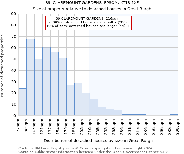 39, CLAREMOUNT GARDENS, EPSOM, KT18 5XF: Size of property relative to detached houses in Great Burgh