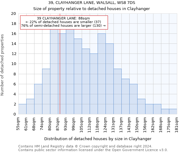 39, CLAYHANGER LANE, WALSALL, WS8 7DS: Size of property relative to detached houses in Clayhanger