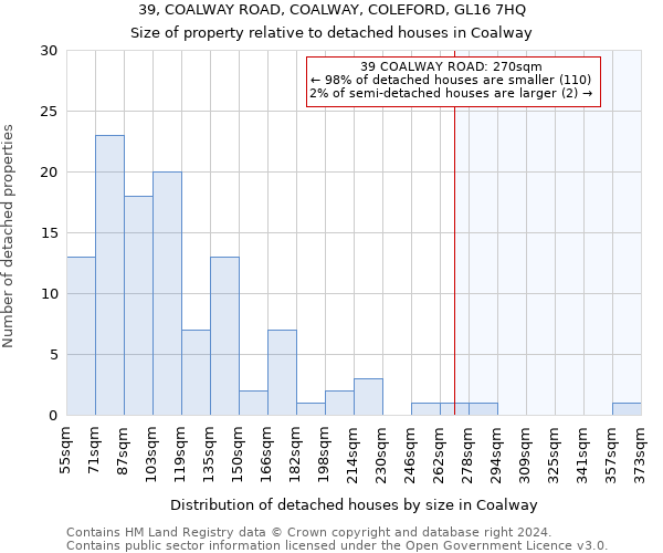 39, COALWAY ROAD, COALWAY, COLEFORD, GL16 7HQ: Size of property relative to detached houses in Coalway