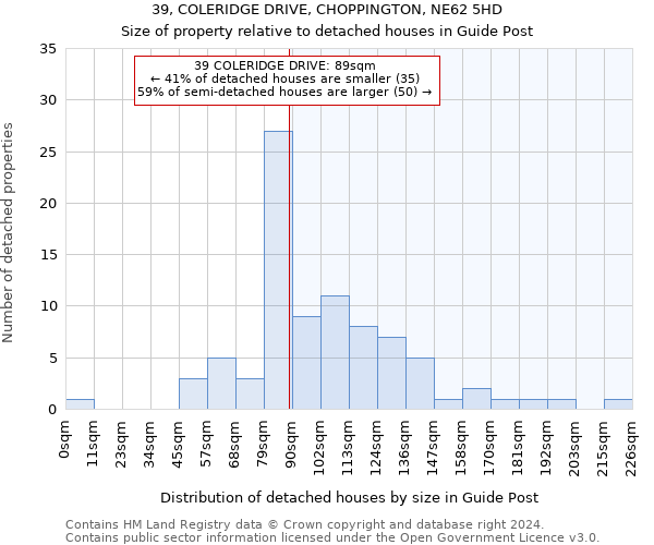 39, COLERIDGE DRIVE, CHOPPINGTON, NE62 5HD: Size of property relative to detached houses in Guide Post