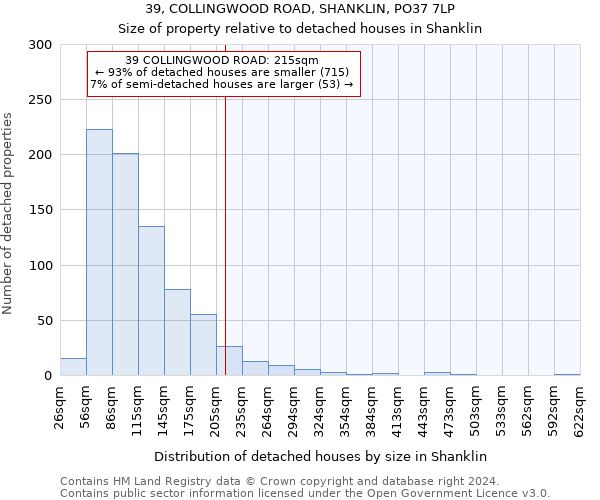 39, COLLINGWOOD ROAD, SHANKLIN, PO37 7LP: Size of property relative to detached houses in Shanklin