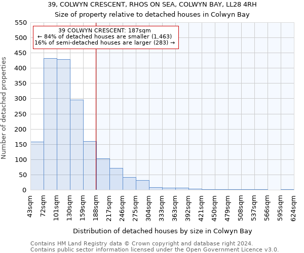 39, COLWYN CRESCENT, RHOS ON SEA, COLWYN BAY, LL28 4RH: Size of property relative to detached houses in Colwyn Bay