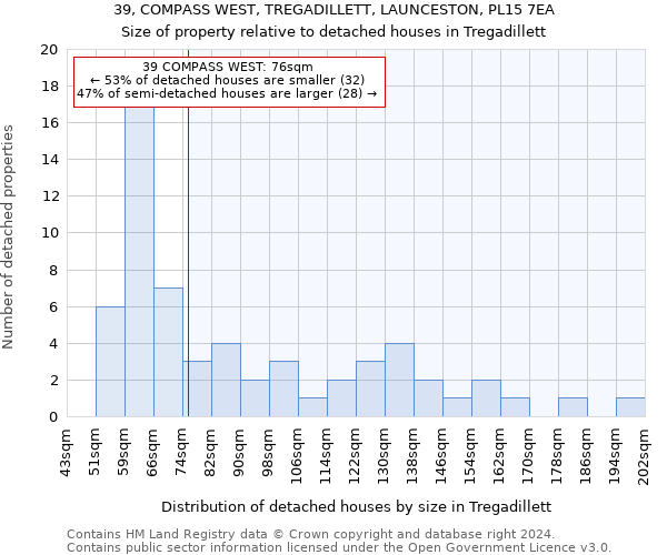 39, COMPASS WEST, TREGADILLETT, LAUNCESTON, PL15 7EA: Size of property relative to detached houses in Tregadillett