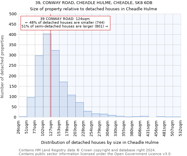 39, CONWAY ROAD, CHEADLE HULME, CHEADLE, SK8 6DB: Size of property relative to detached houses in Cheadle Hulme