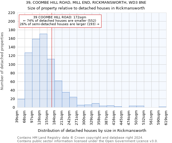 39, COOMBE HILL ROAD, MILL END, RICKMANSWORTH, WD3 8NE: Size of property relative to detached houses in Rickmansworth