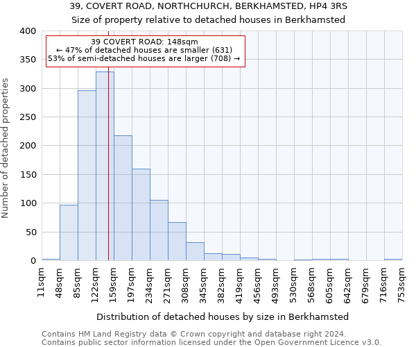 39, COVERT ROAD, NORTHCHURCH, BERKHAMSTED, HP4 3RS: Size of property relative to detached houses in Berkhamsted