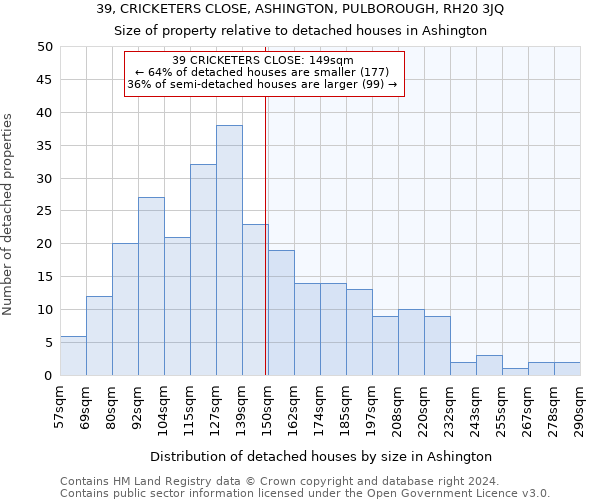 39, CRICKETERS CLOSE, ASHINGTON, PULBOROUGH, RH20 3JQ: Size of property relative to detached houses in Ashington