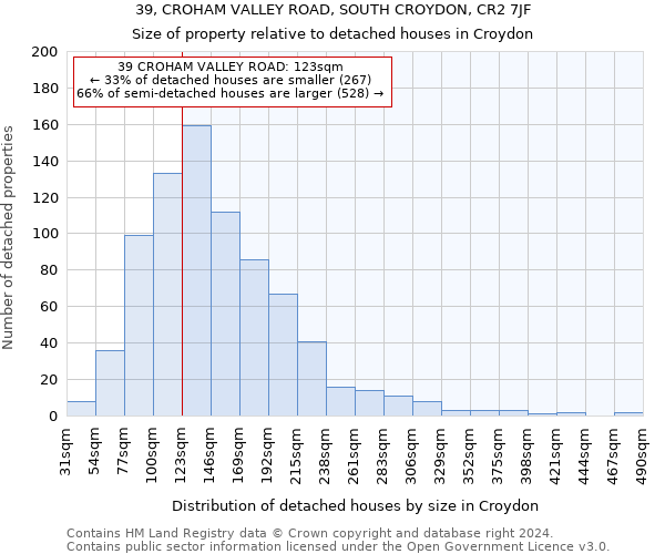 39, CROHAM VALLEY ROAD, SOUTH CROYDON, CR2 7JF: Size of property relative to detached houses in Croydon