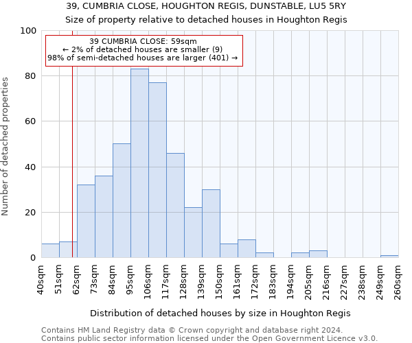39, CUMBRIA CLOSE, HOUGHTON REGIS, DUNSTABLE, LU5 5RY: Size of property relative to detached houses in Houghton Regis