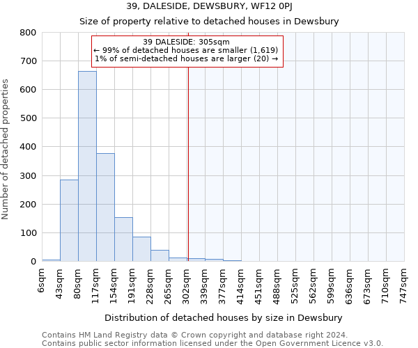 39, DALESIDE, DEWSBURY, WF12 0PJ: Size of property relative to detached houses in Dewsbury