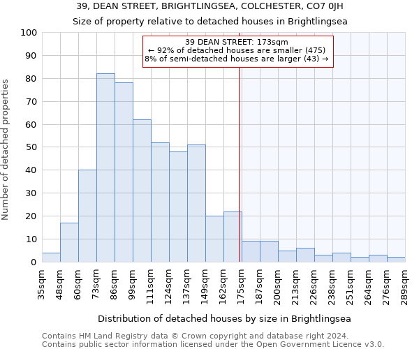 39, DEAN STREET, BRIGHTLINGSEA, COLCHESTER, CO7 0JH: Size of property relative to detached houses in Brightlingsea