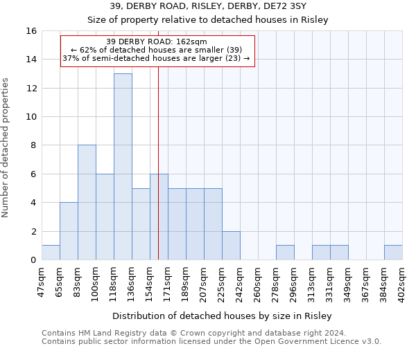 39, DERBY ROAD, RISLEY, DERBY, DE72 3SY: Size of property relative to detached houses in Risley