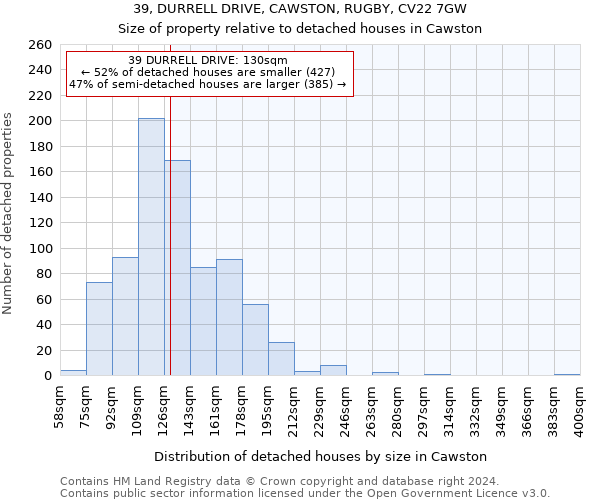 39, DURRELL DRIVE, CAWSTON, RUGBY, CV22 7GW: Size of property relative to detached houses in Cawston