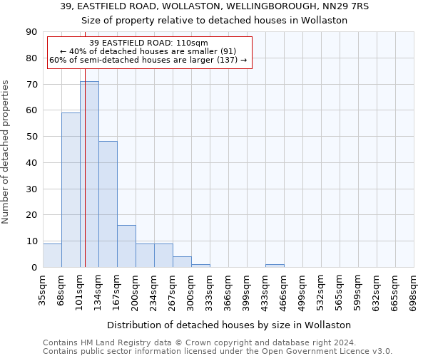 39, EASTFIELD ROAD, WOLLASTON, WELLINGBOROUGH, NN29 7RS: Size of property relative to detached houses in Wollaston