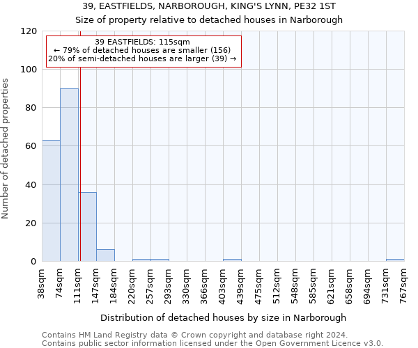 39, EASTFIELDS, NARBOROUGH, KING'S LYNN, PE32 1ST: Size of property relative to detached houses in Narborough