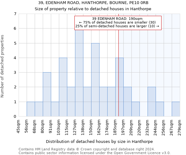 39, EDENHAM ROAD, HANTHORPE, BOURNE, PE10 0RB: Size of property relative to detached houses in Hanthorpe