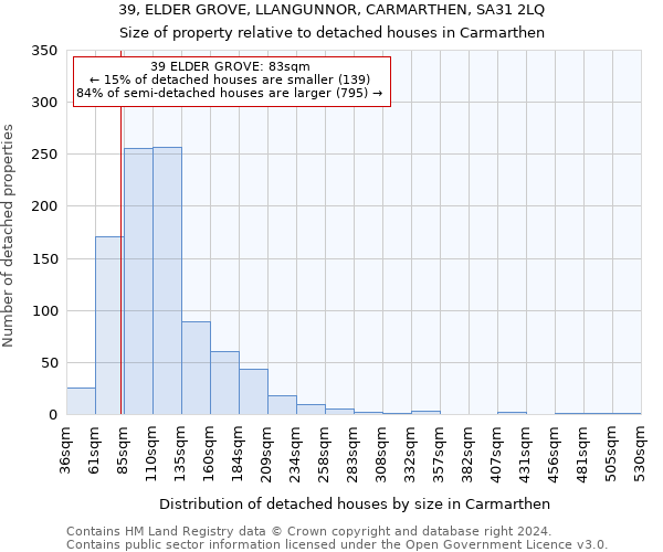 39, ELDER GROVE, LLANGUNNOR, CARMARTHEN, SA31 2LQ: Size of property relative to detached houses in Carmarthen