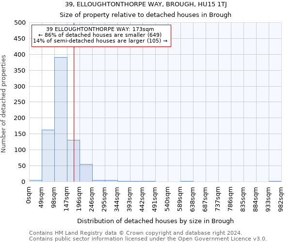 39, ELLOUGHTONTHORPE WAY, BROUGH, HU15 1TJ: Size of property relative to detached houses in Brough