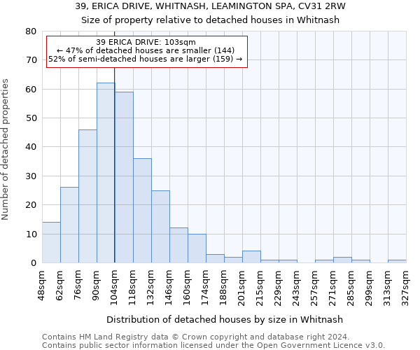 39, ERICA DRIVE, WHITNASH, LEAMINGTON SPA, CV31 2RW: Size of property relative to detached houses in Whitnash