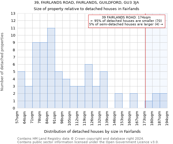 39, FAIRLANDS ROAD, FAIRLANDS, GUILDFORD, GU3 3JA: Size of property relative to detached houses in Fairlands