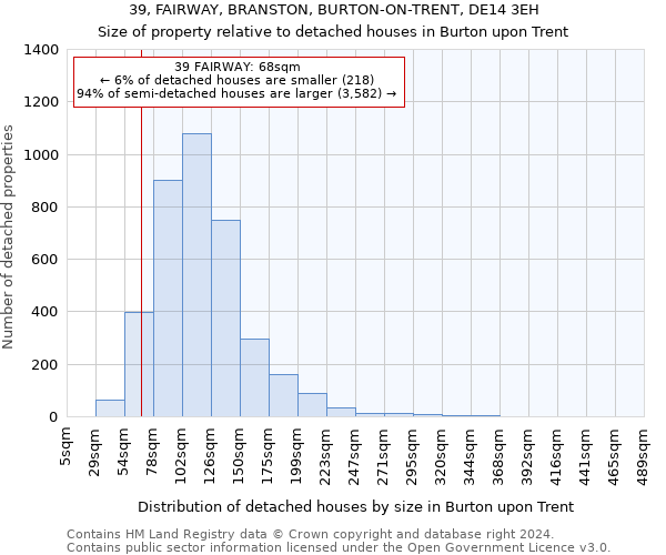 39, FAIRWAY, BRANSTON, BURTON-ON-TRENT, DE14 3EH: Size of property relative to detached houses in Burton upon Trent