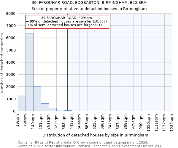 39, FARQUHAR ROAD, EDGBASTON, BIRMINGHAM, B15 3RA: Size of property relative to detached houses in Birmingham
