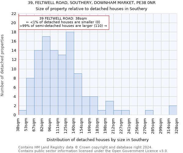 39, FELTWELL ROAD, SOUTHERY, DOWNHAM MARKET, PE38 0NR: Size of property relative to detached houses in Southery