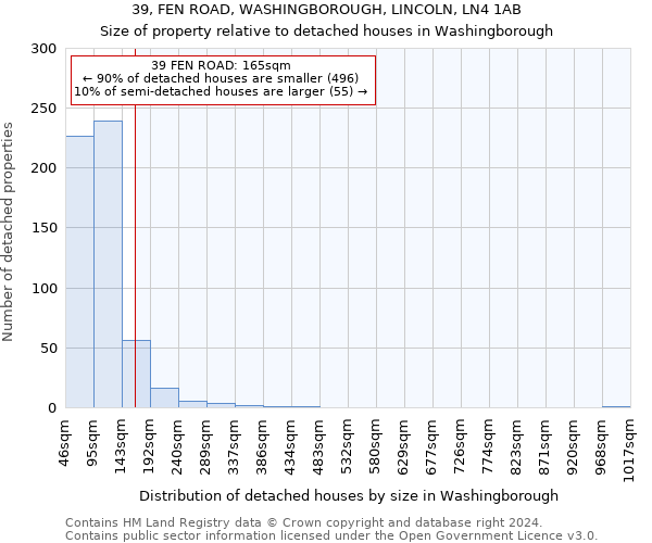 39, FEN ROAD, WASHINGBOROUGH, LINCOLN, LN4 1AB: Size of property relative to detached houses in Washingborough