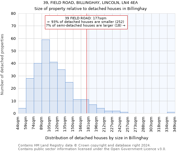 39, FIELD ROAD, BILLINGHAY, LINCOLN, LN4 4EA: Size of property relative to detached houses in Billinghay