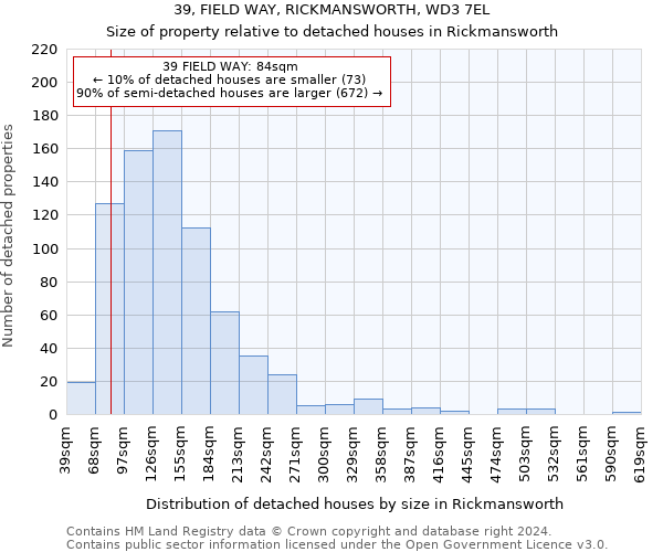39, FIELD WAY, RICKMANSWORTH, WD3 7EL: Size of property relative to detached houses in Rickmansworth