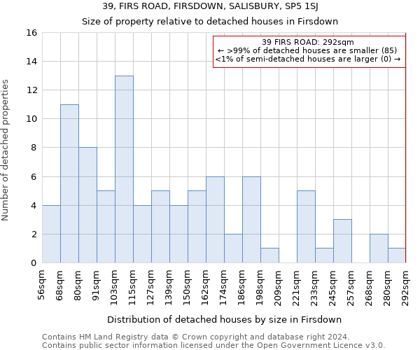39, FIRS ROAD, FIRSDOWN, SALISBURY, SP5 1SJ: Size of property relative to detached houses in Firsdown