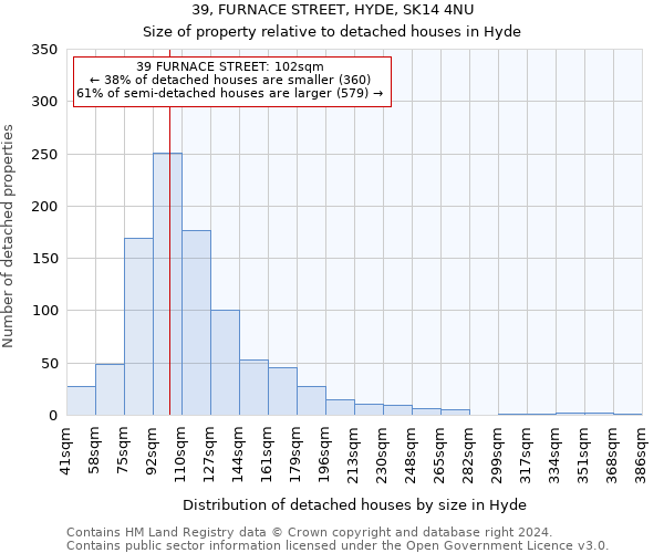 39, FURNACE STREET, HYDE, SK14 4NU: Size of property relative to detached houses in Hyde