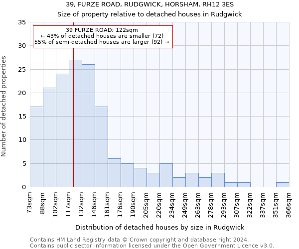 39, FURZE ROAD, RUDGWICK, HORSHAM, RH12 3ES: Size of property relative to detached houses in Rudgwick