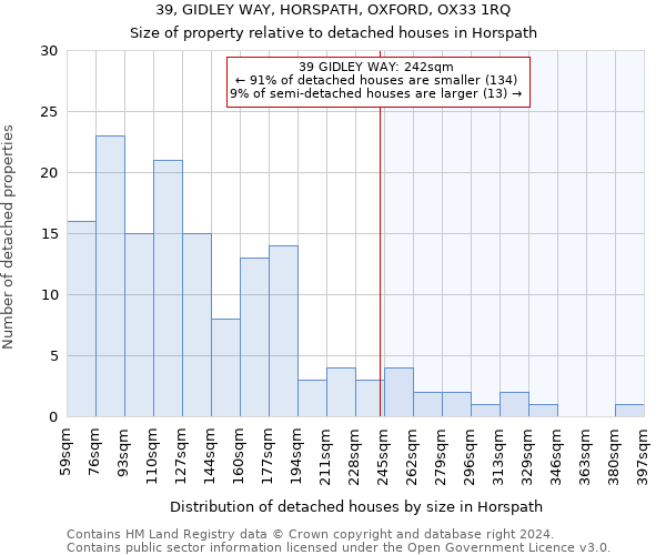 39, GIDLEY WAY, HORSPATH, OXFORD, OX33 1RQ: Size of property relative to detached houses in Horspath