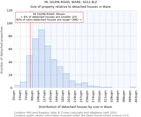 39, GILPIN ROAD, WARE, SG12 9LZ: Size of property relative to detached houses in Ware