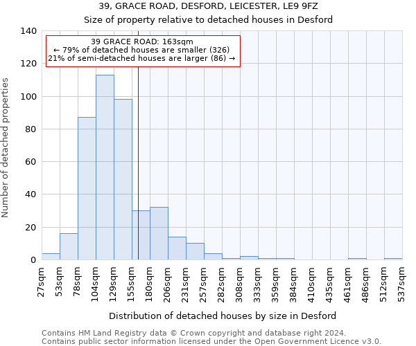 39, GRACE ROAD, DESFORD, LEICESTER, LE9 9FZ: Size of property relative to detached houses in Desford