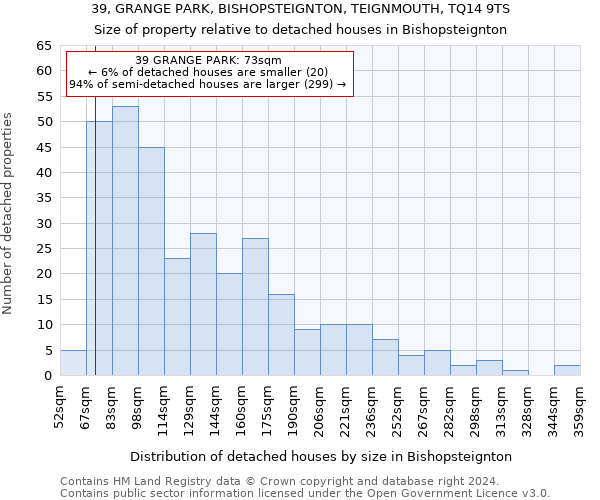 39, GRANGE PARK, BISHOPSTEIGNTON, TEIGNMOUTH, TQ14 9TS: Size of property relative to detached houses in Bishopsteignton